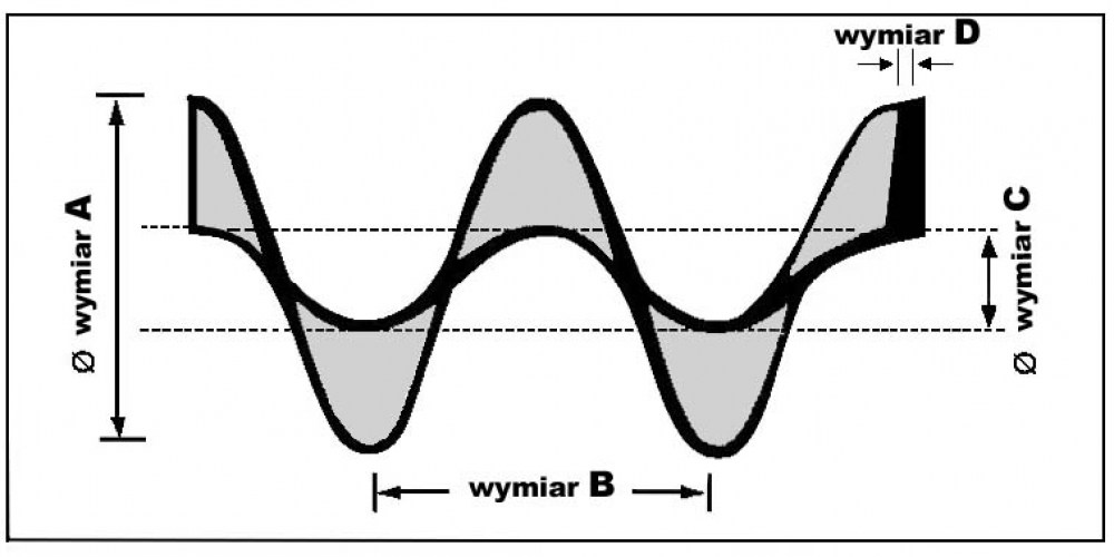PrdZdjeciaOrg56